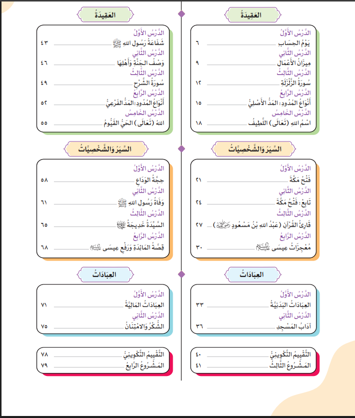 كتاب التربية الإسلامية للصف السادس الابتدائي الترم الثاني pdf